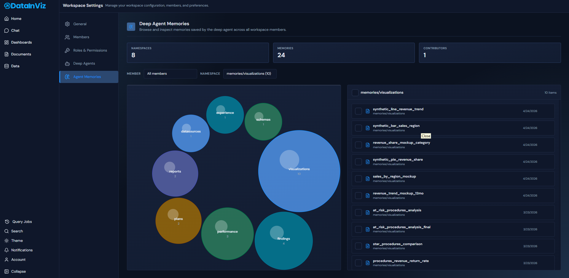 Anomaly and pattern detection in DataInViz