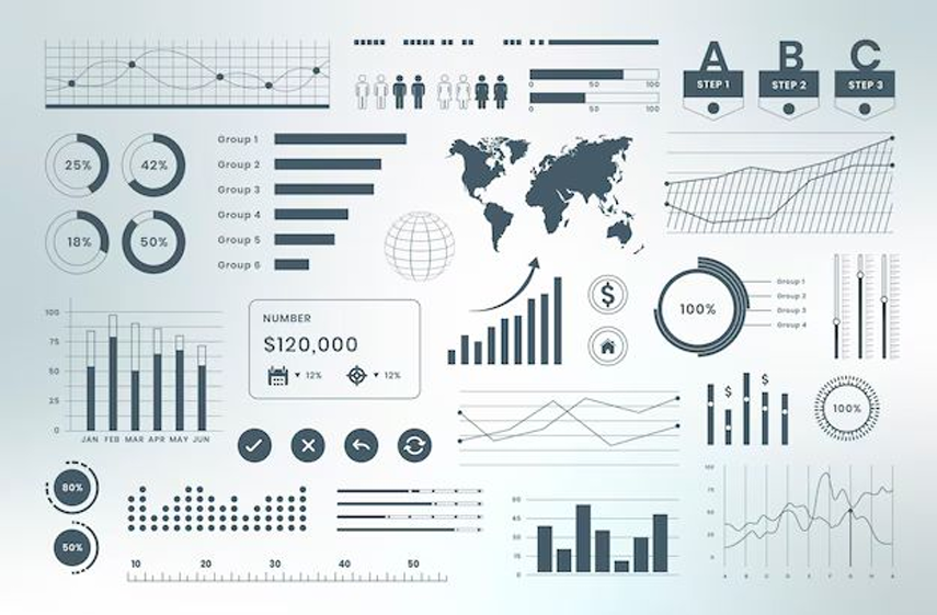 Fragmented analytics and dashboard elements